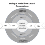 crucial conversations pdf