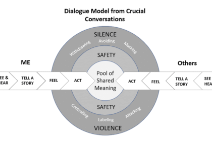 crucial conversations pdf
