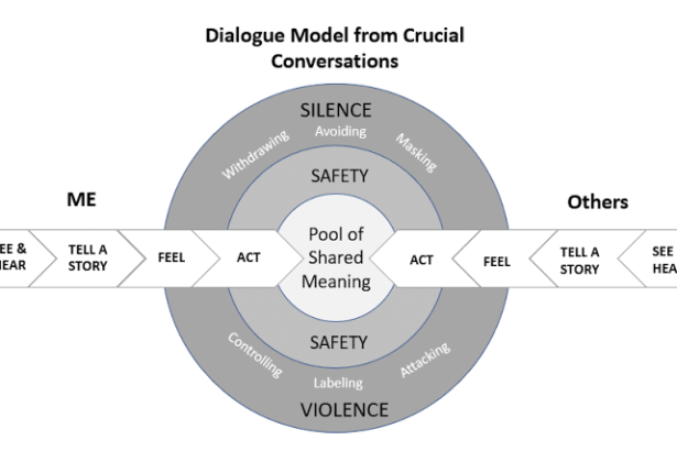 crucial conversations pdf