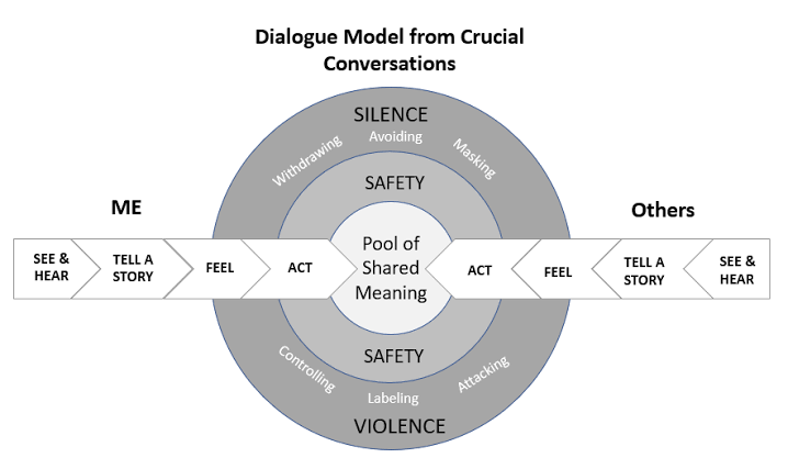 crucial conversations pdf